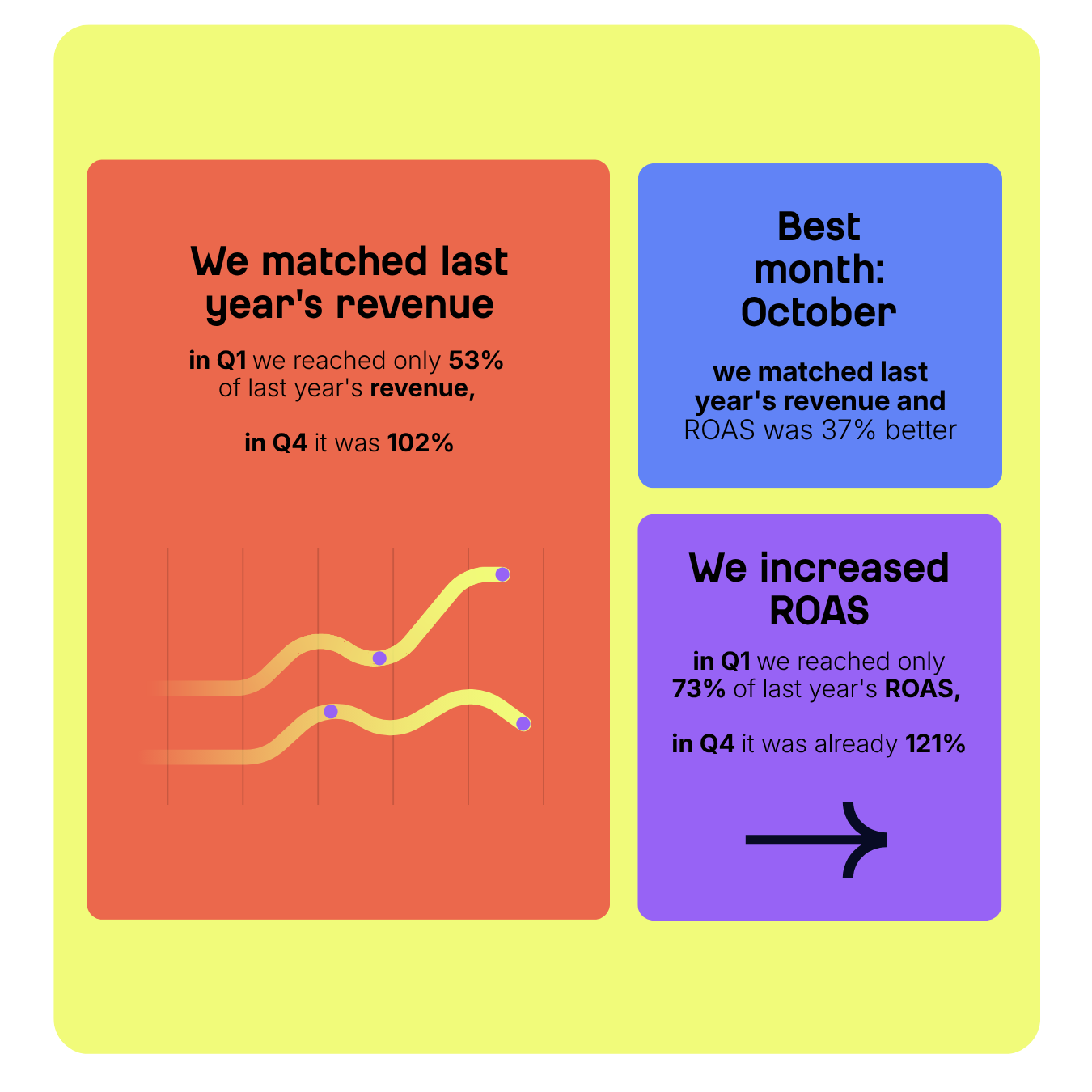 Stats — results summary