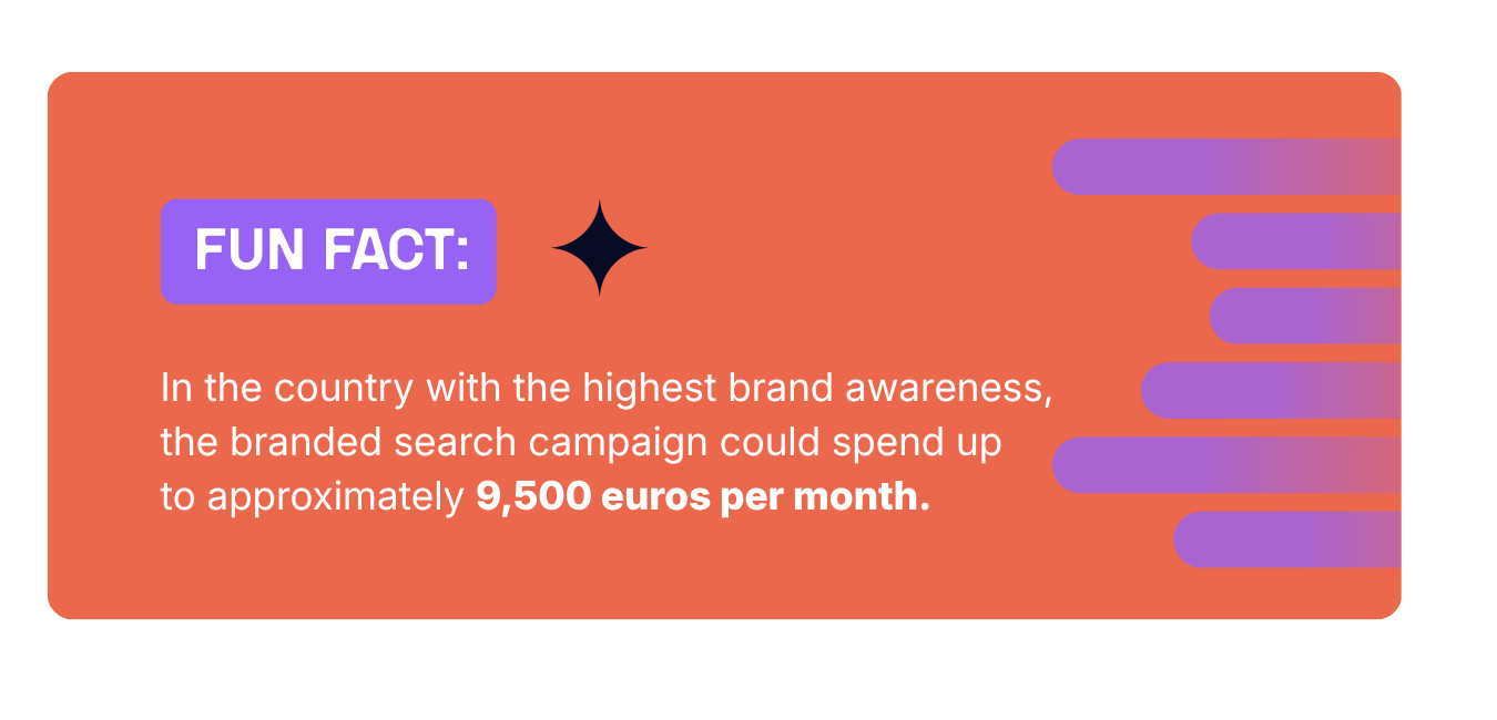 Search campaigns — fun fact
